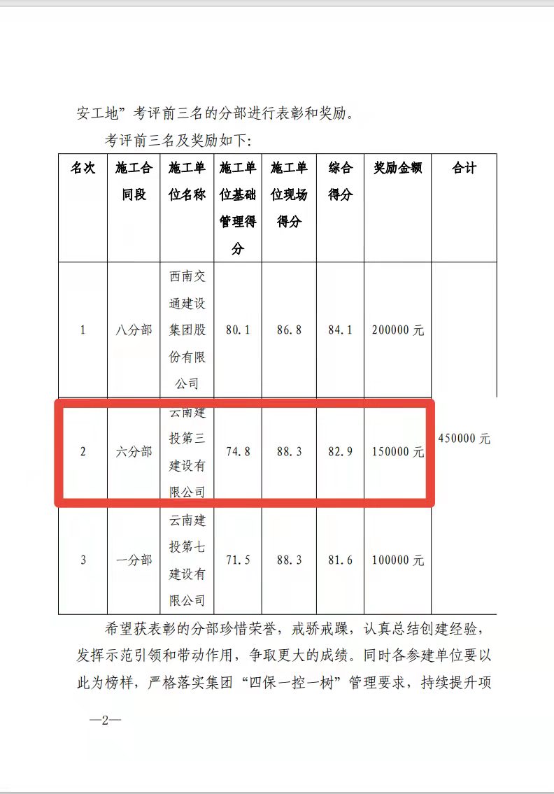 那興項目部團(tuán)體及多人喜獲總包2021年度“平安工地”建設(shè)工作考評表彰！